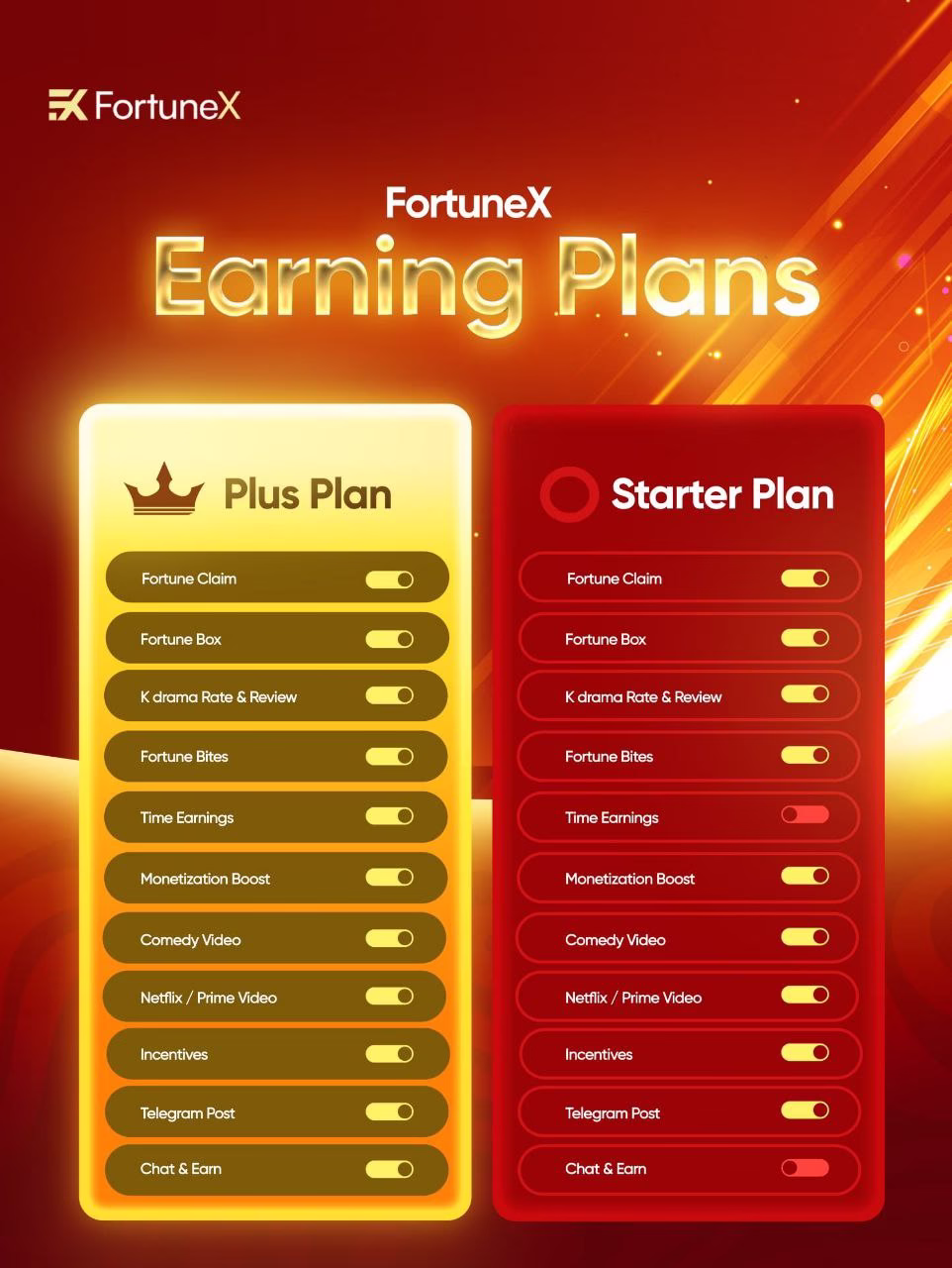 Fortunex earning